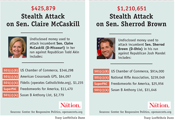 Claire McCaskill, Sherrod Brown