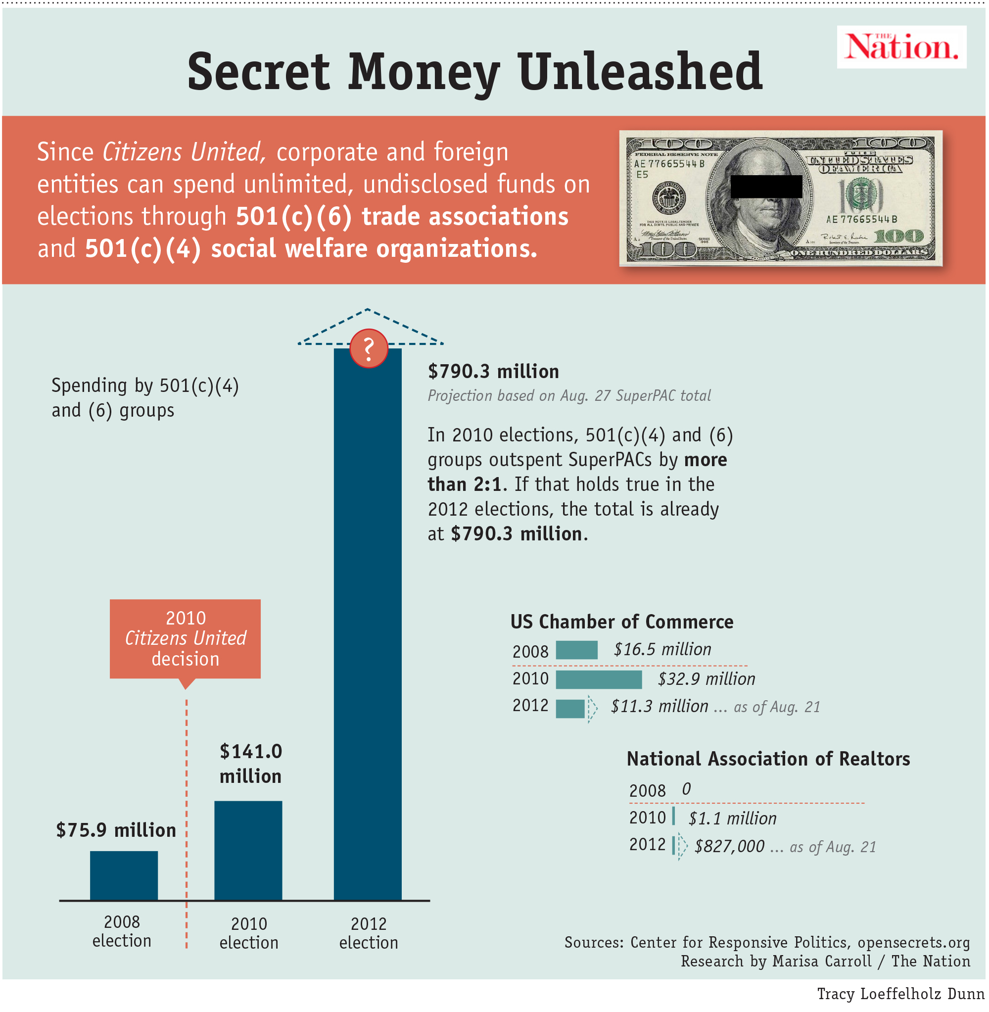Secret Money unleashed