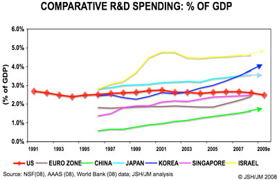 GDP Graph
