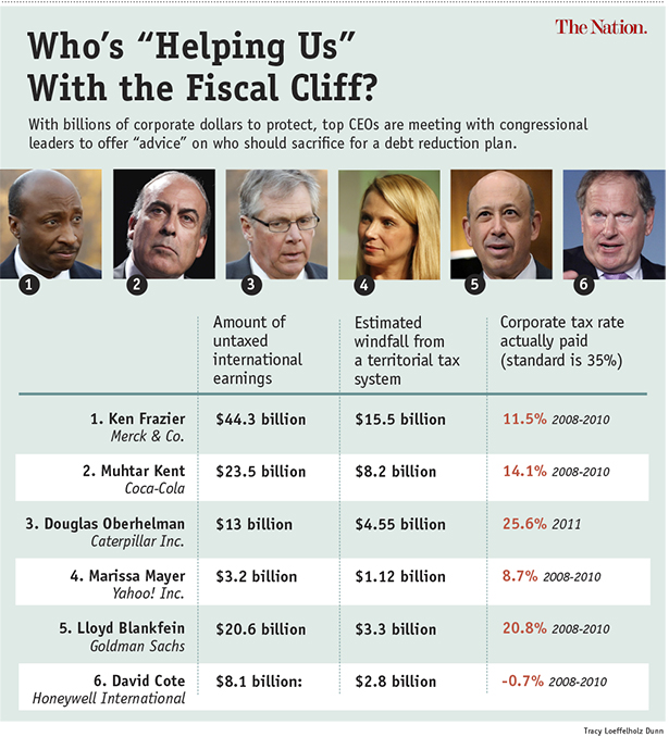 CEOs lobbying on the fiscal cliff