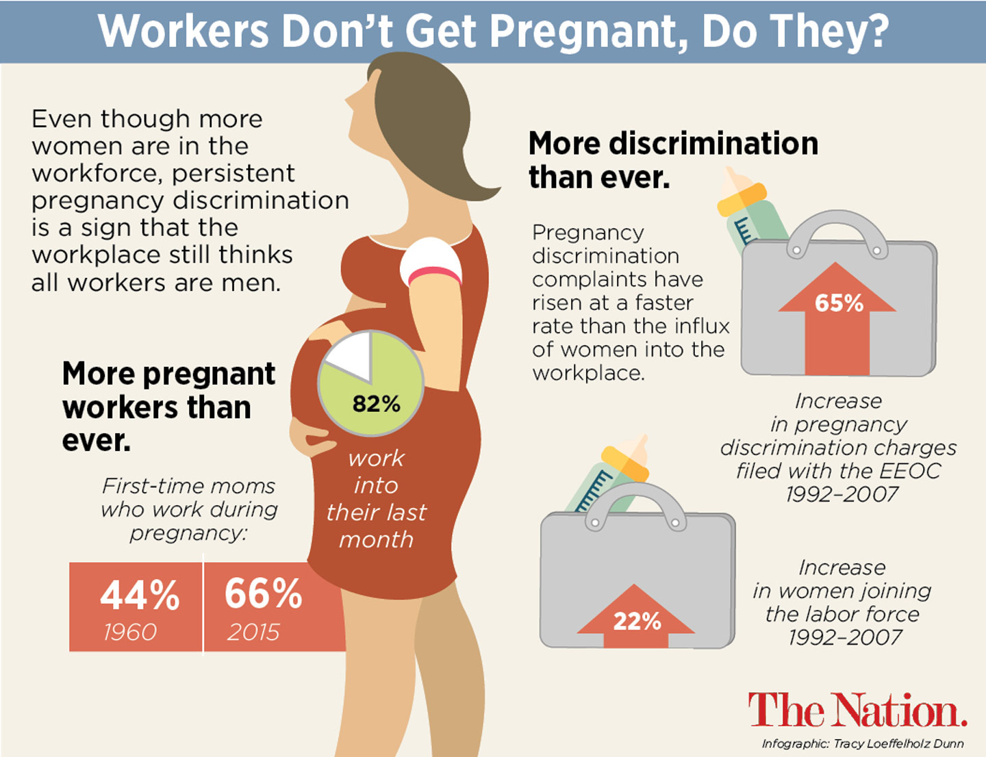 The Score: Workers Don't Get Pregnant, Do They?