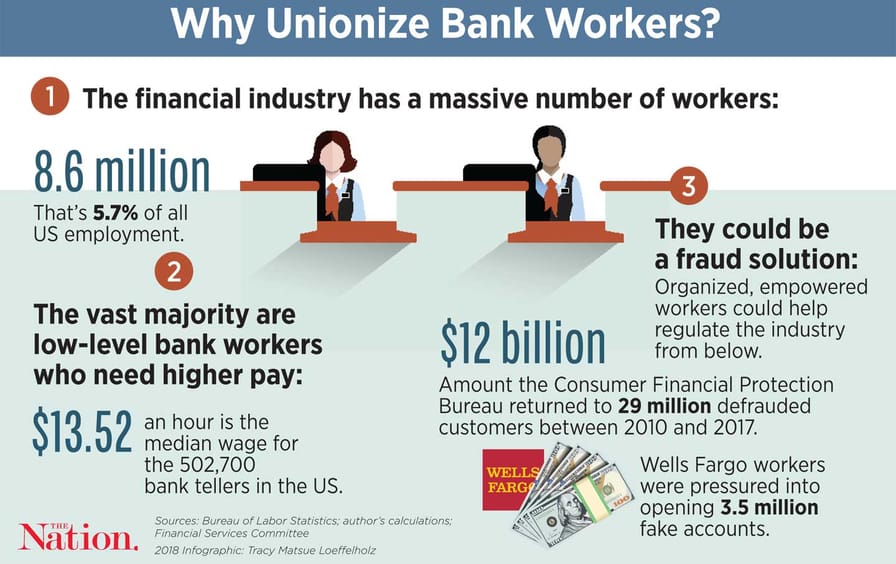 The-Score-Bank-Unions_img