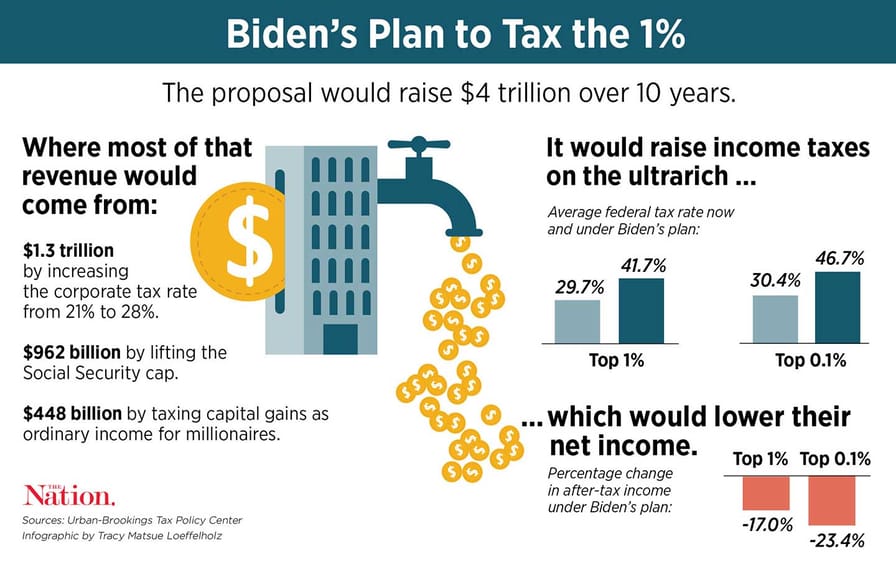 Score-Biden-Tax-Plan_img
