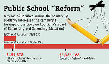 Why Do Some of America’s Wealthiest Individuals Have Fingers in Louisiana’s Education System?