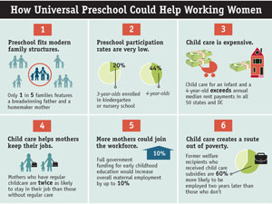 INFOGRAPHIC: How Universal Preschool Is an Economic Boon to Working Mothers