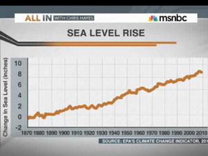 Can Obama Reverse Climate Change—or Is it Too Late?