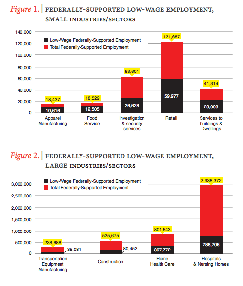 Obama Signs Executive Order on Federal Contractor Wages Today