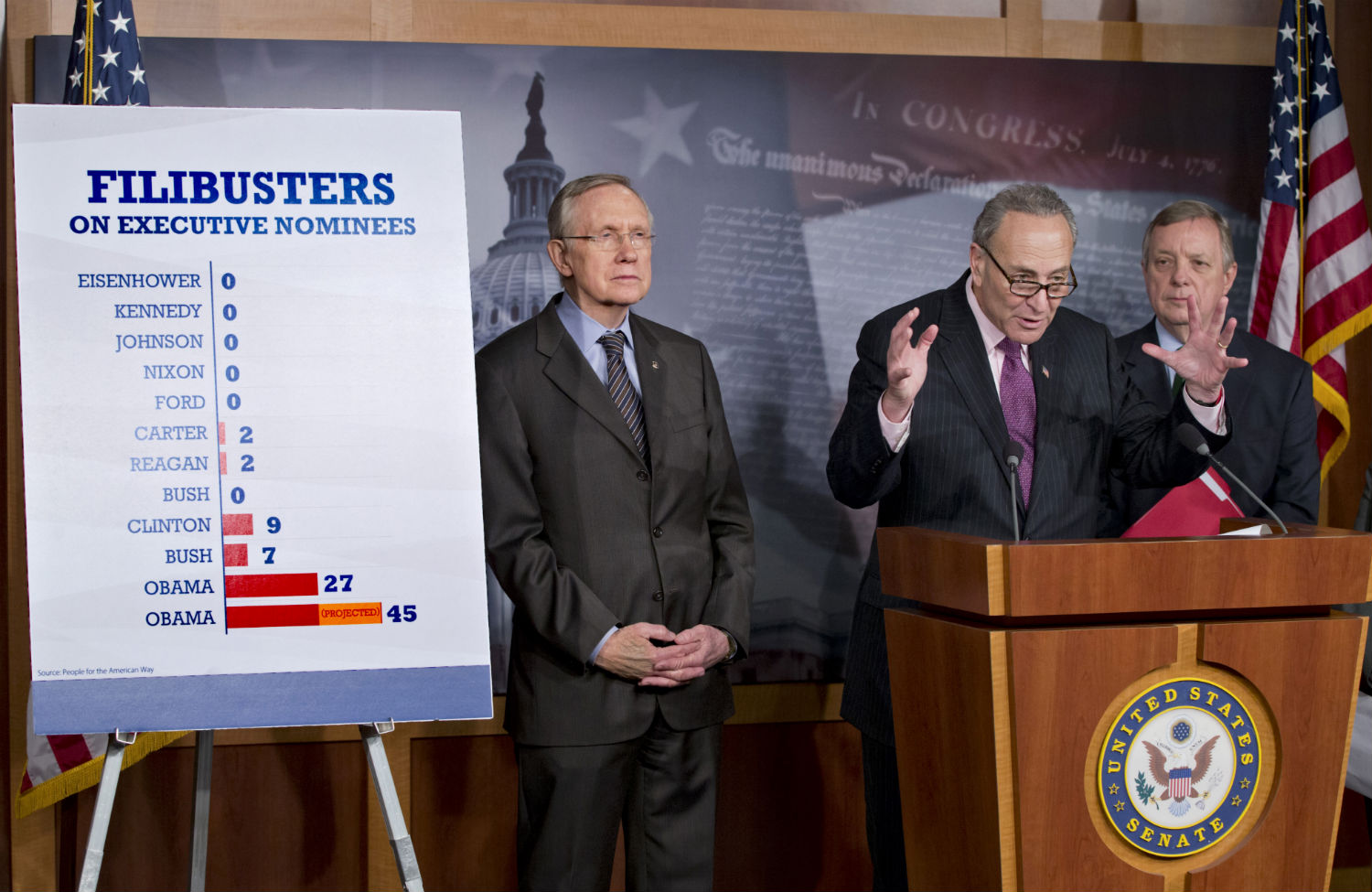 A Progressive Victory on the Filibuster