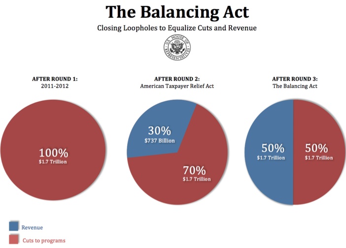 The Best Sequester Plan in Washington