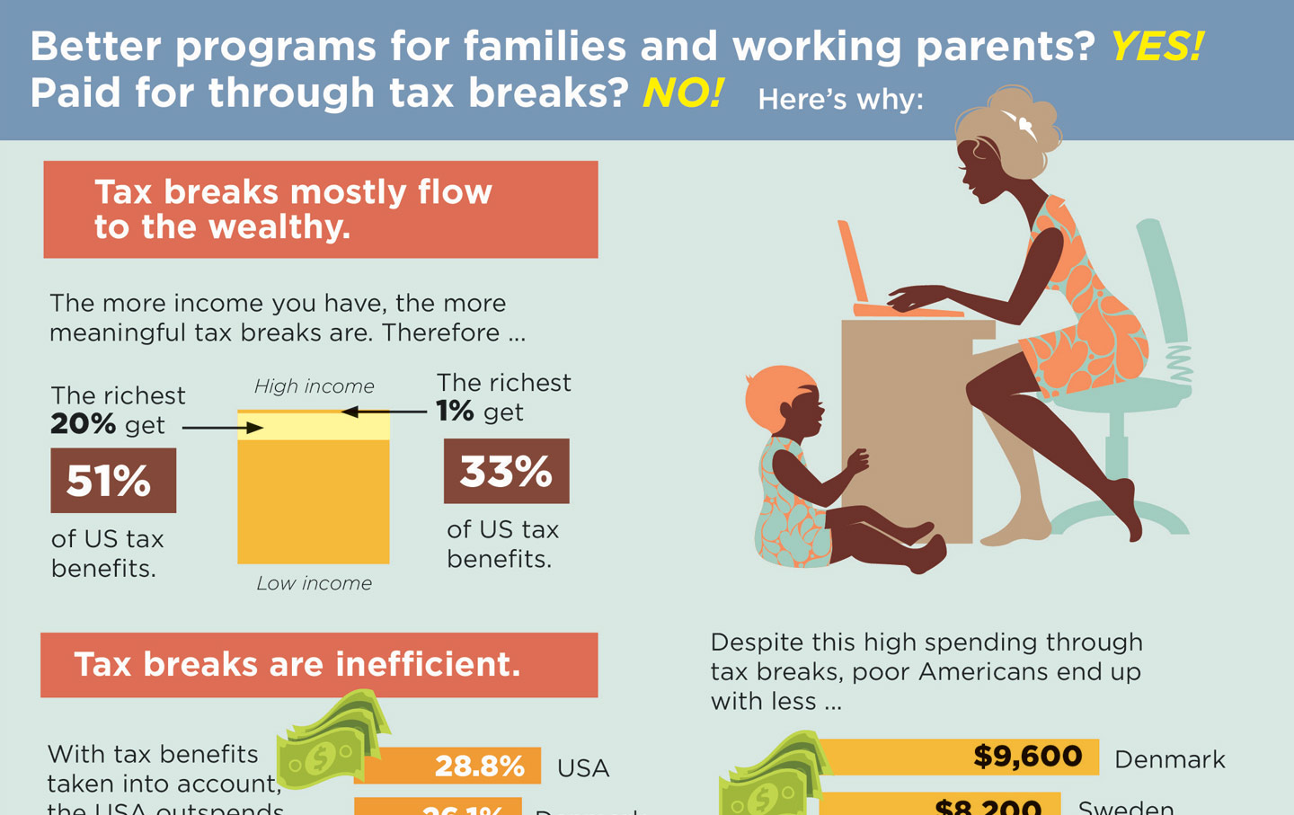 You’ll Definitely Guess How Republicans Want to Pay for Childcare