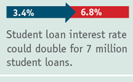 Congress Approaches a Deal to Keep Student Loan Interest Rates Low