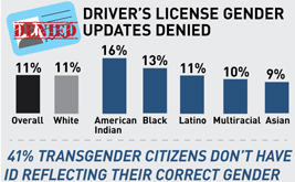 How Gender Identity May Determine the Right to Vote in 2012
