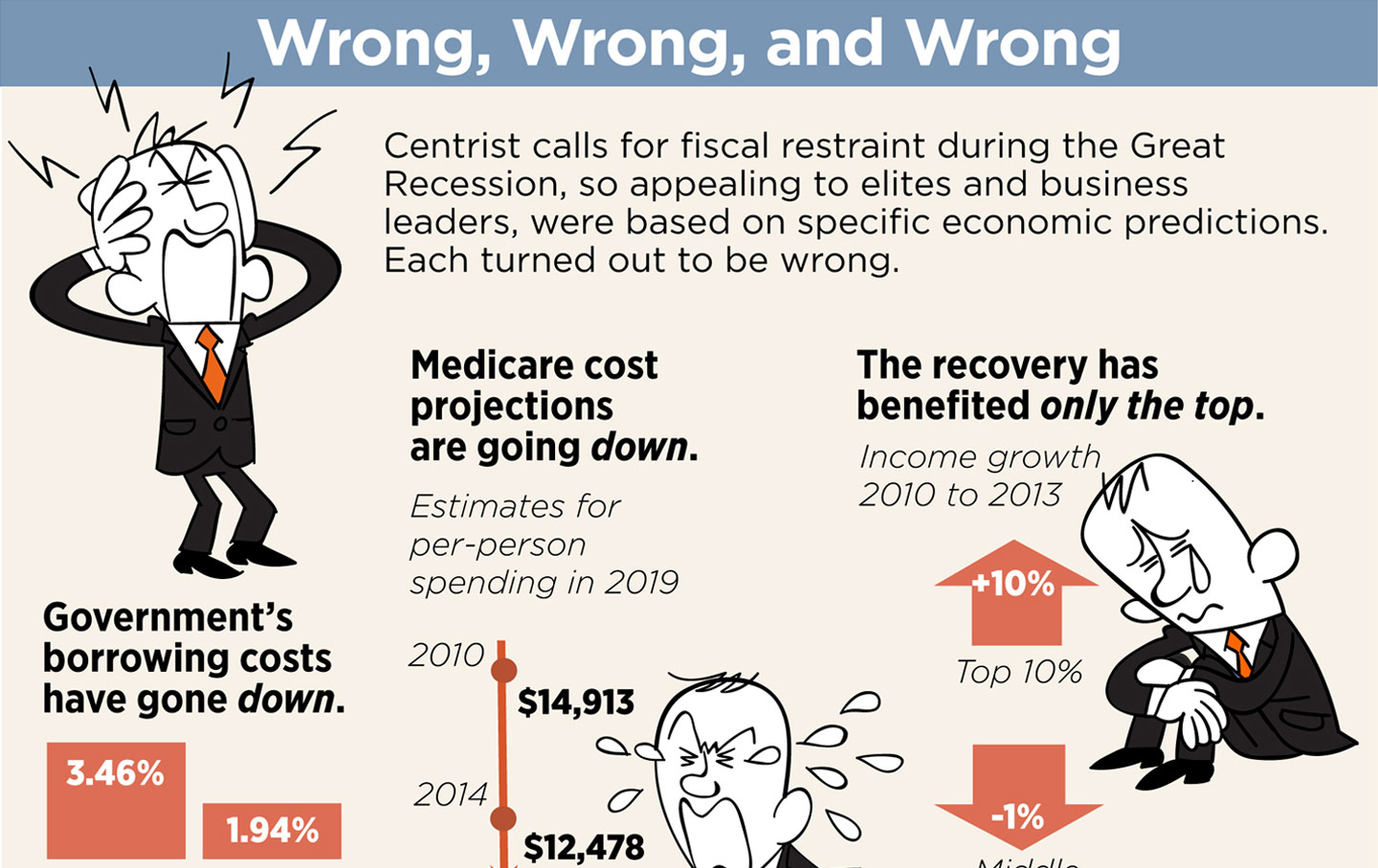 The Proof That Centrism is Dead infographic