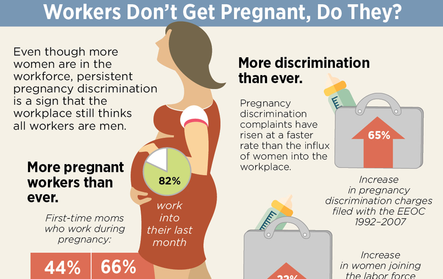 The Score: Workers Don't Get Pregnant, Do They?