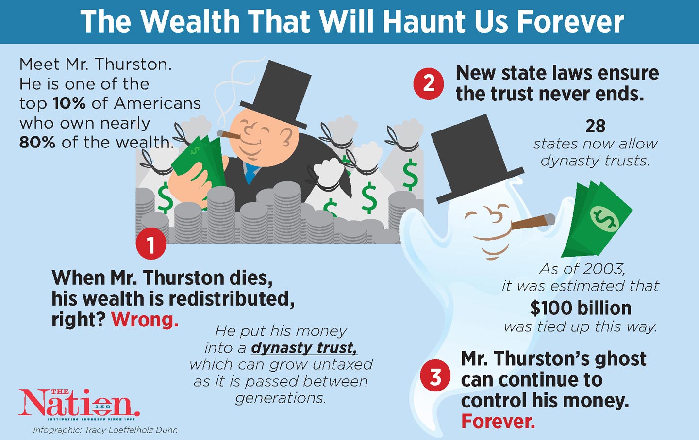 How the Rich Can Keep Their Homes, Businesses, Artwork, and Wealth Tax-Free—Forever
