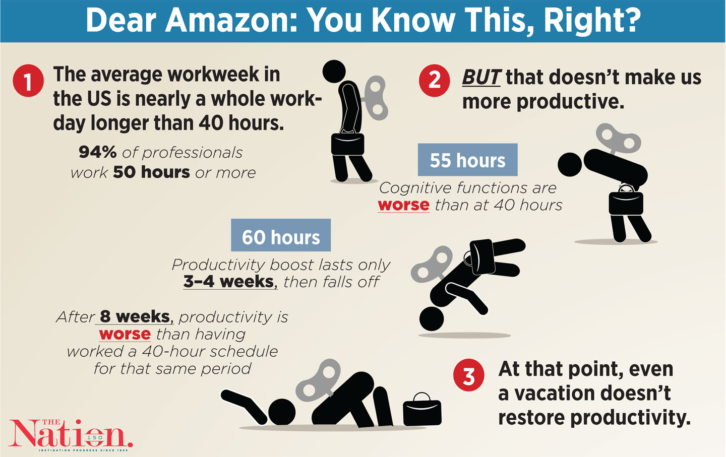 What Amazon Didn’t Understand About Overwork