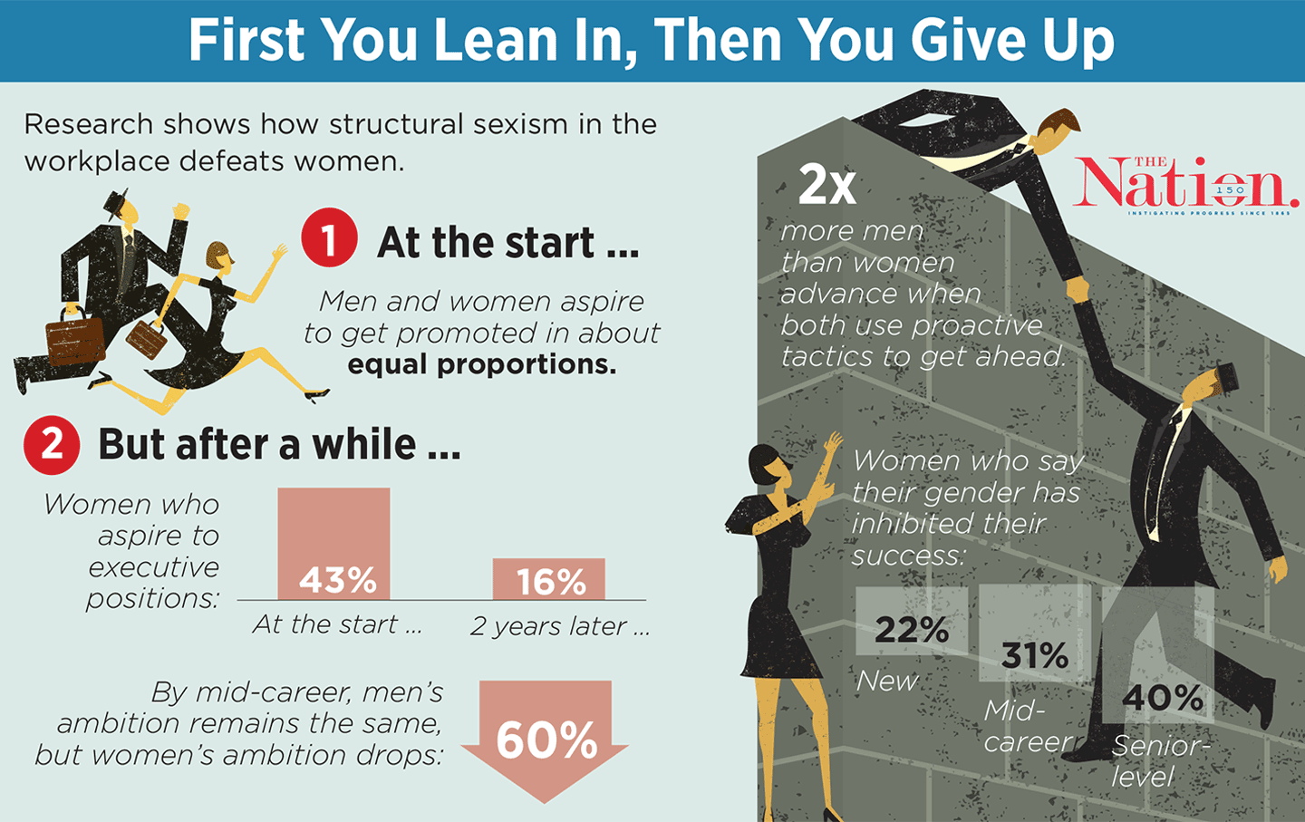 How Companies Make Women Less Ambitious Over Time