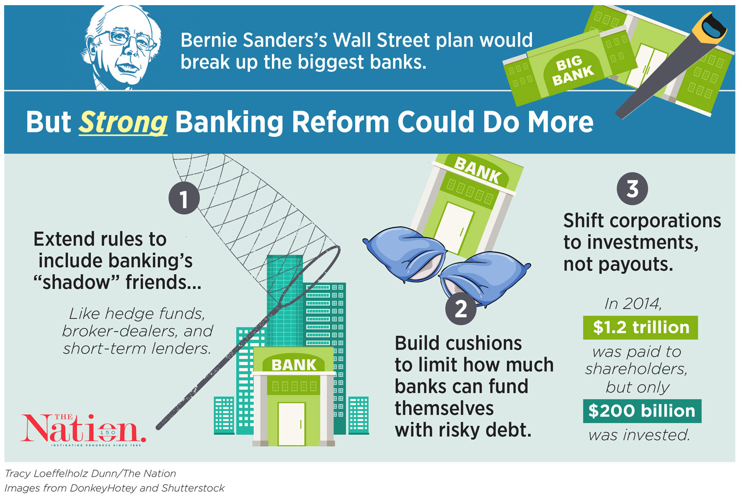 Bernie’s Wall Street Plan Is Actually Not Enough