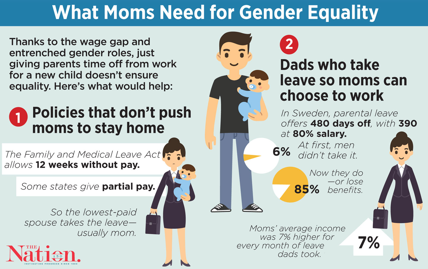 Women Won t Have Equality Until Dads Stay Home The Nation
