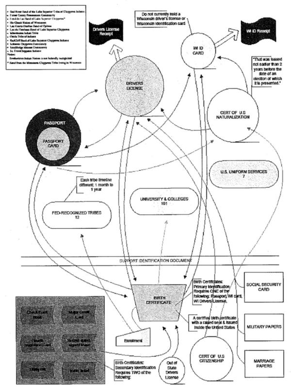 Wisconsin’s Voter-ID Law Could Block 300,000 Registered &hellip;