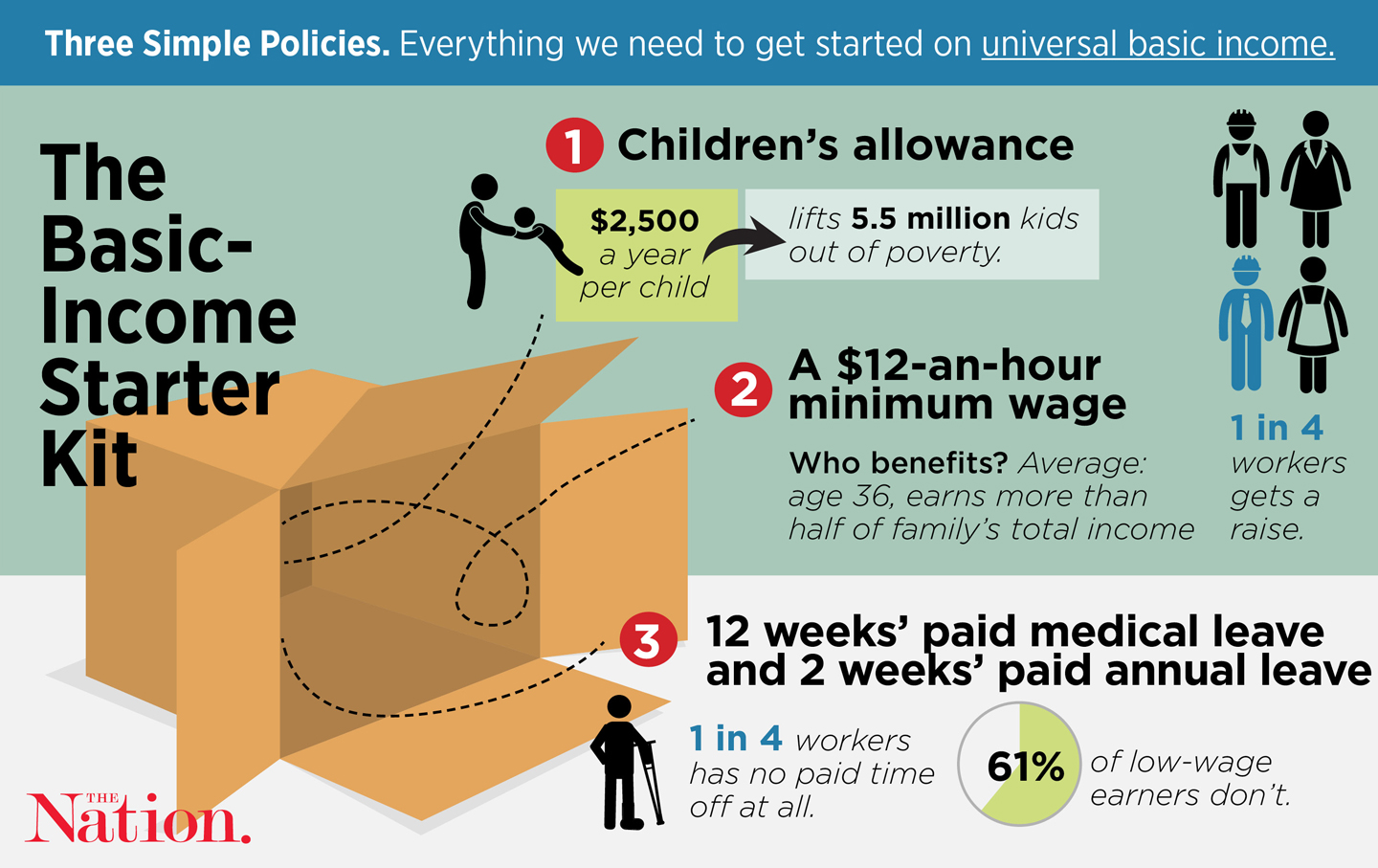 These Policies Could Move America Toward a Universal Basic Income