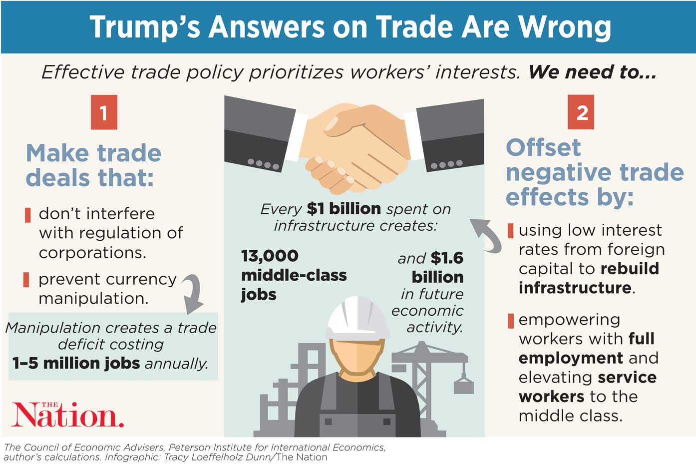 Here’s the Trade Policy That Progressives Should Get Behind