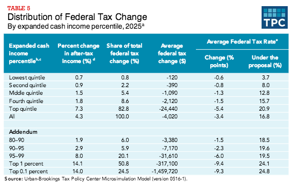 Image result for trump tax plan