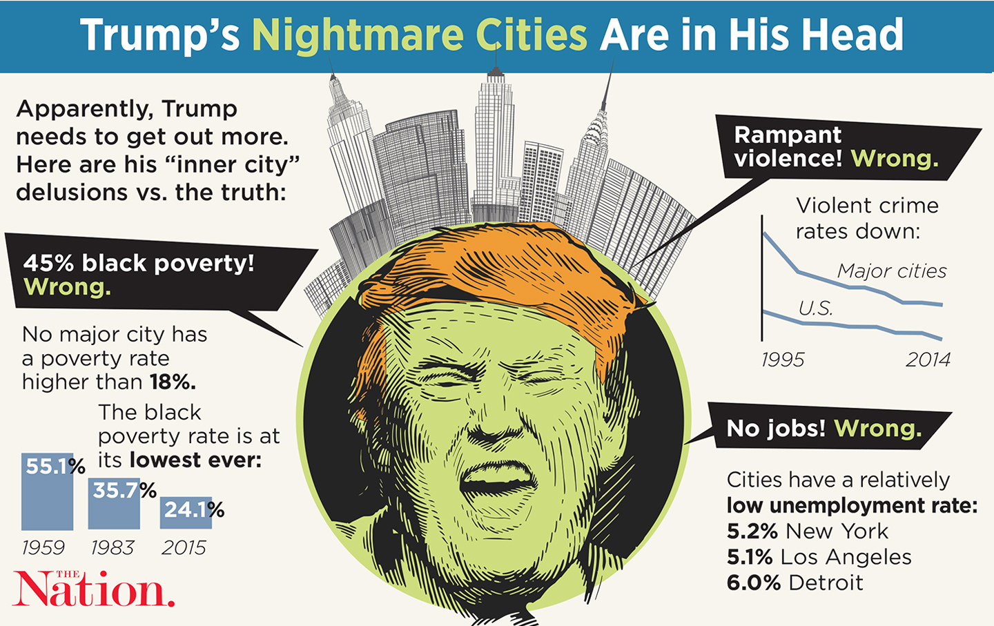 Donald Trump’s Imaginary Inner Cities