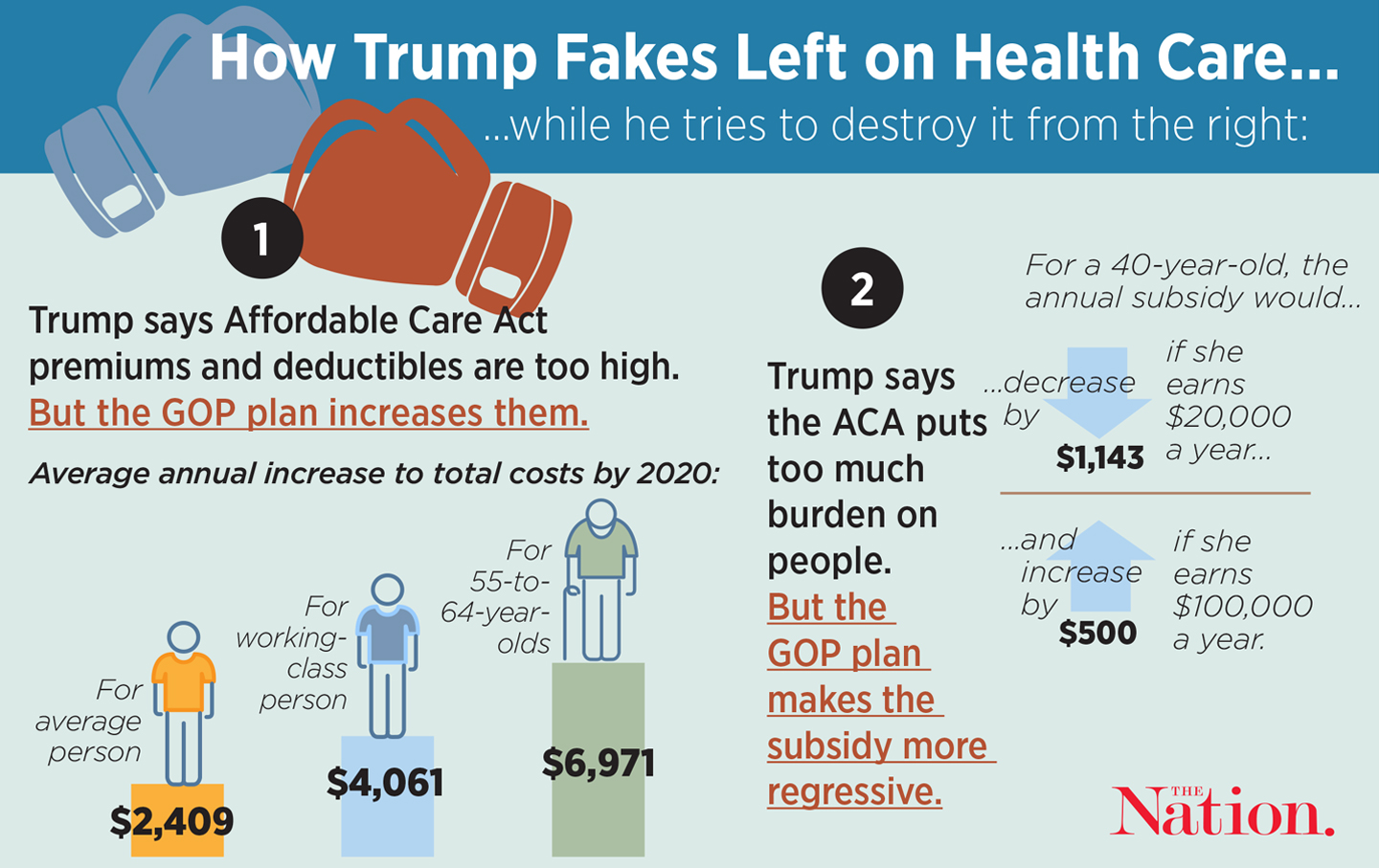 The Truth About the GOP Health-Care Plan