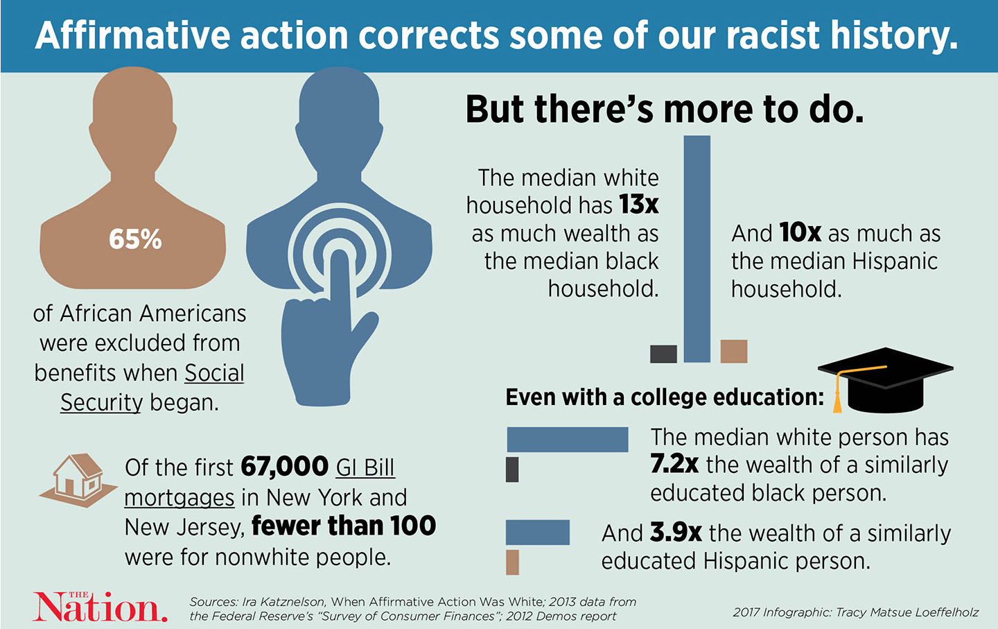 Don’t Just Protect Affirmative Action From Trump—Demand More