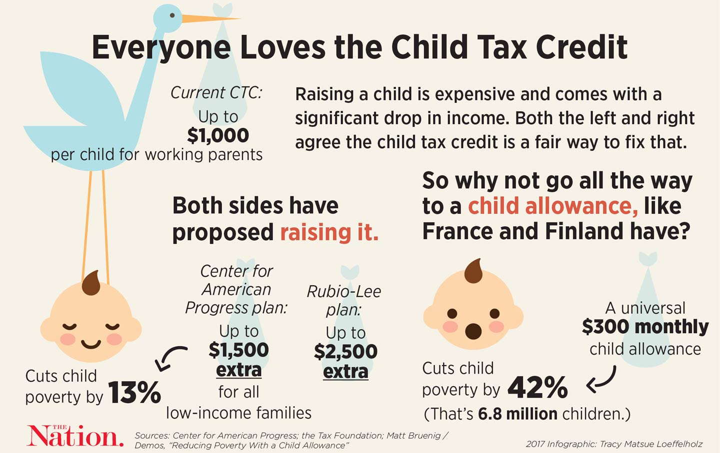 The GOP Tax Plan Fails the Children