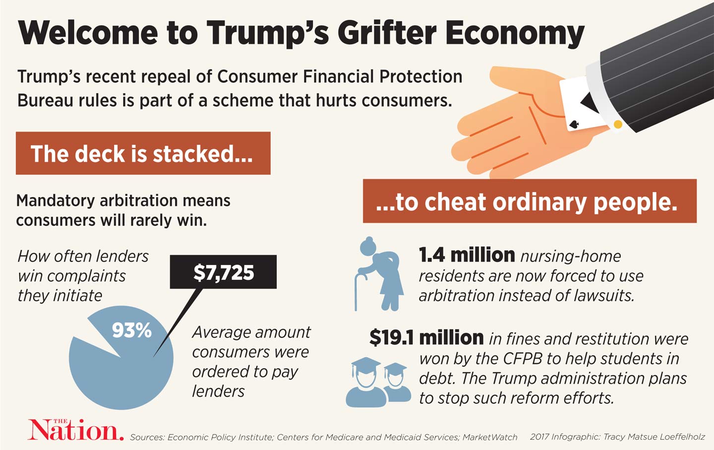 Trump Is Creating a Grifter Economy