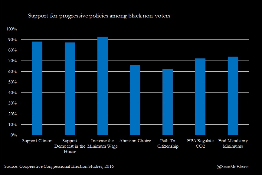 Nation.BlackVoters2