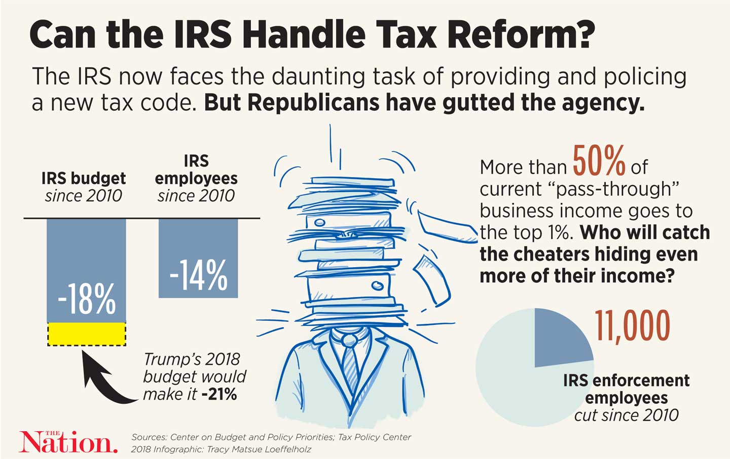 3 Reasons Why Republicans Will Let the Rich Abuse the Tax Code