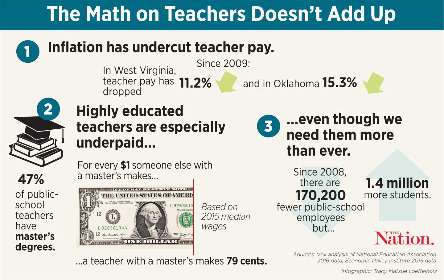 No Wonder Teachers Are Saying Enough Is Enough | The Nation