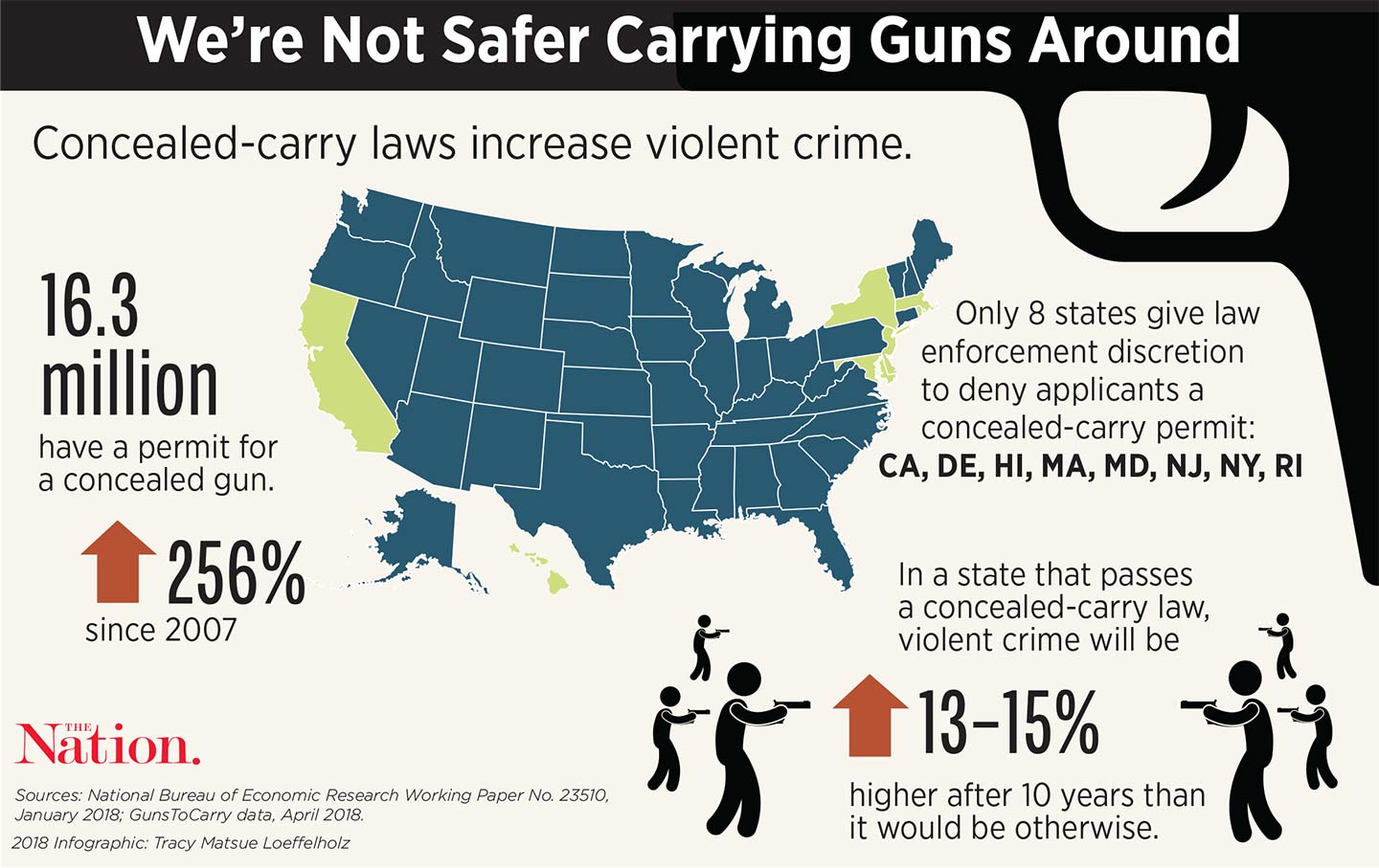 Actually, Guns Do Kill People