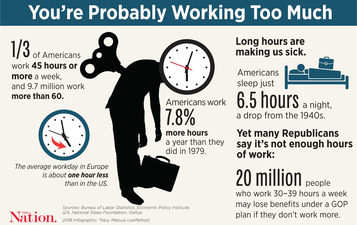 Americans Work Too Much Already