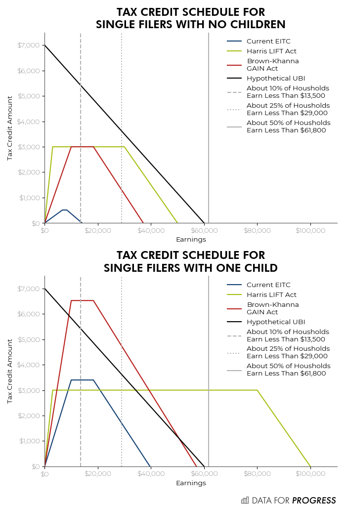 Earned Income Tax Credit Chart For 2018