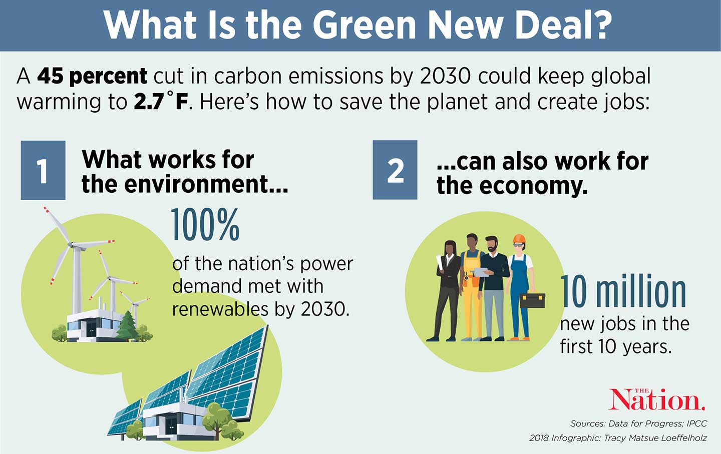 Green New Deal 2024 - bebe karoline