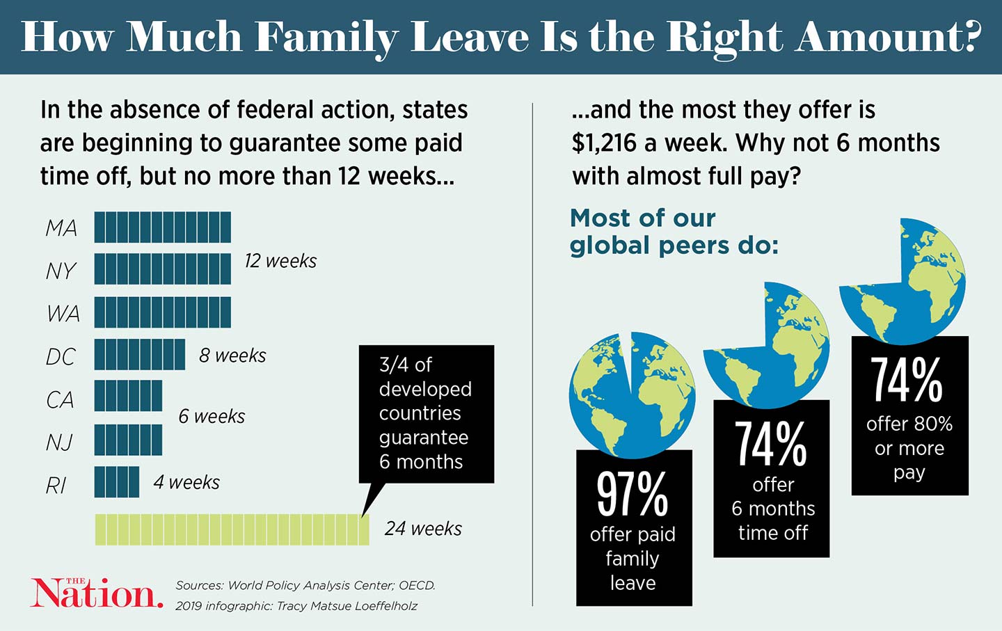 Let’s Get Paid Family Leave Right