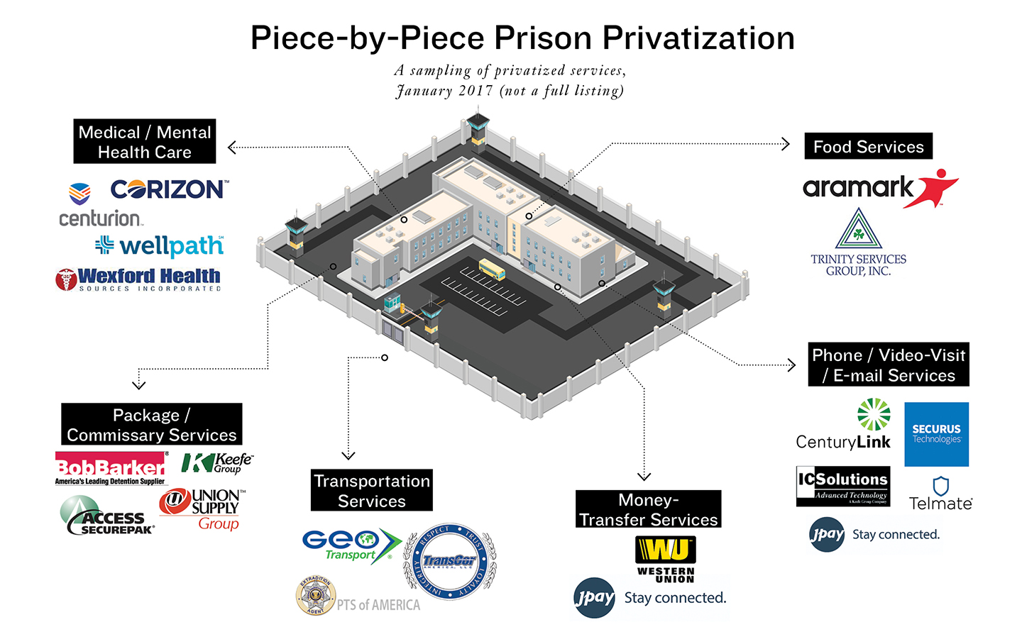 How Private Equity Is Turning Public Prisons Into Big Profits