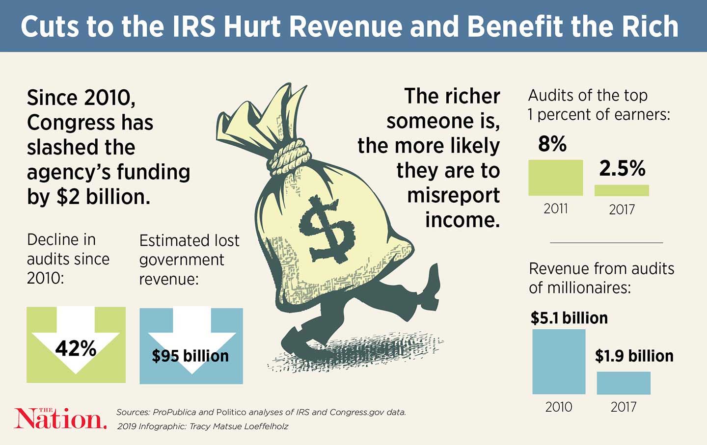 In Defense of the Much-Maligned IRS