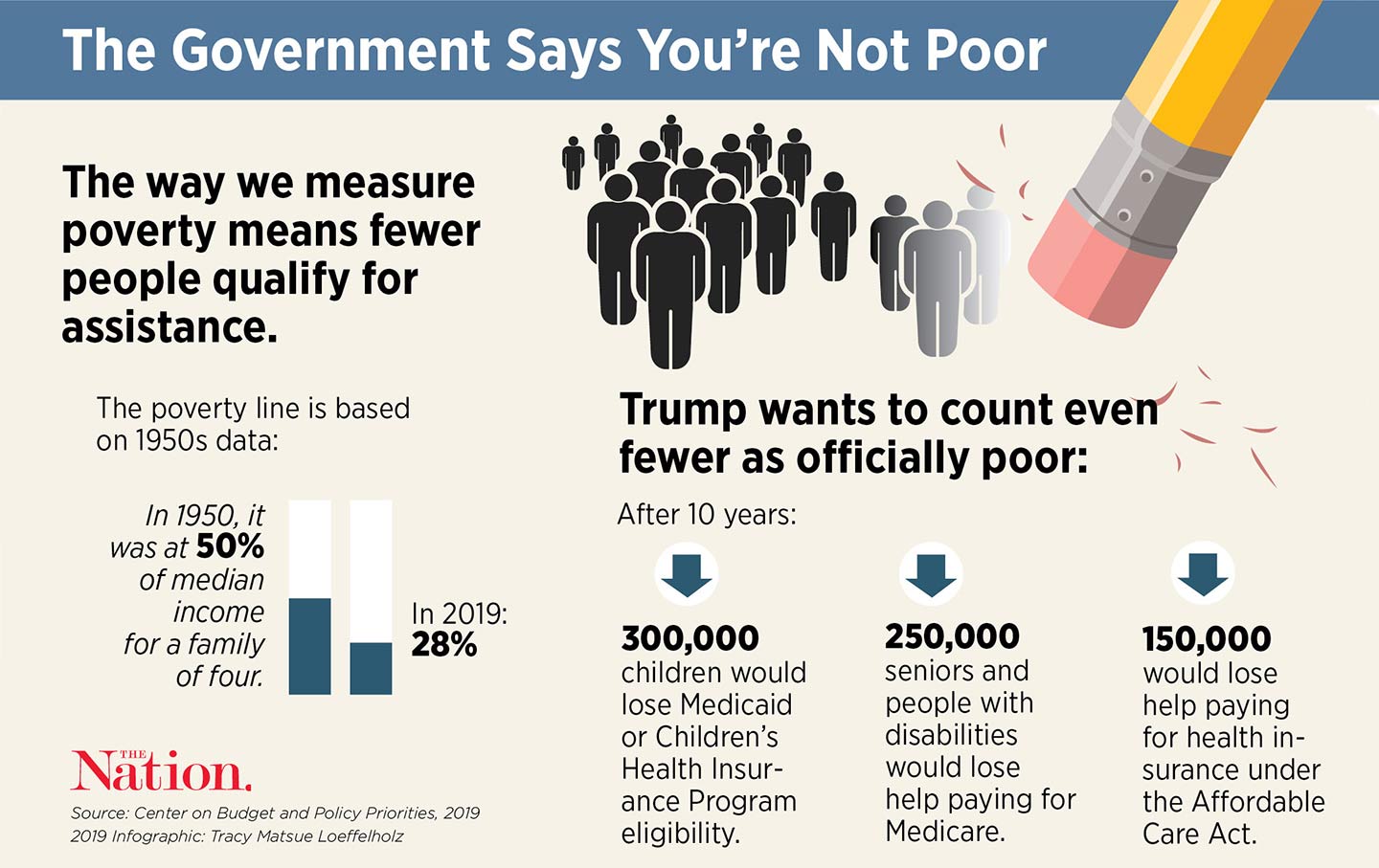Trump’s Plan to Deny Benefits: Pretend People Aren’t Poor