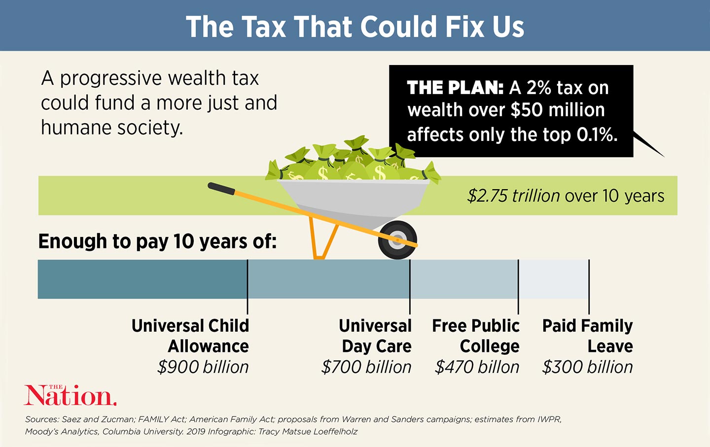 Wealth-Tax_Score_10_28_img