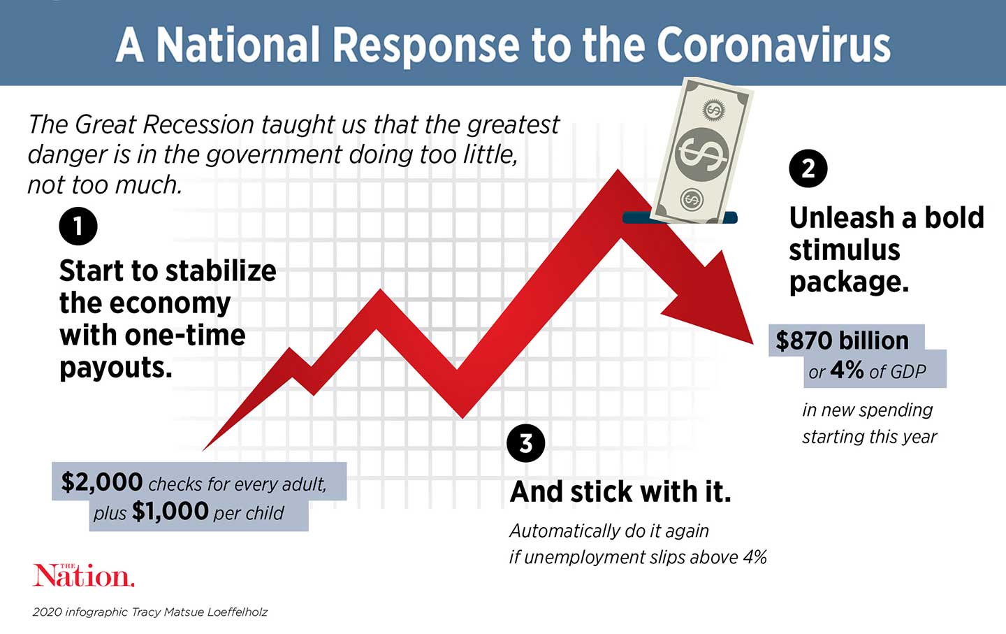 The Stimulus Plan That We Need Now