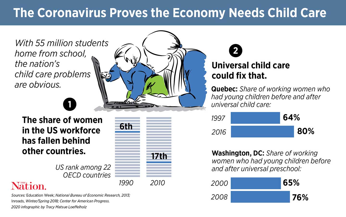 We Can’t Save the Economy Without Universal Child Care