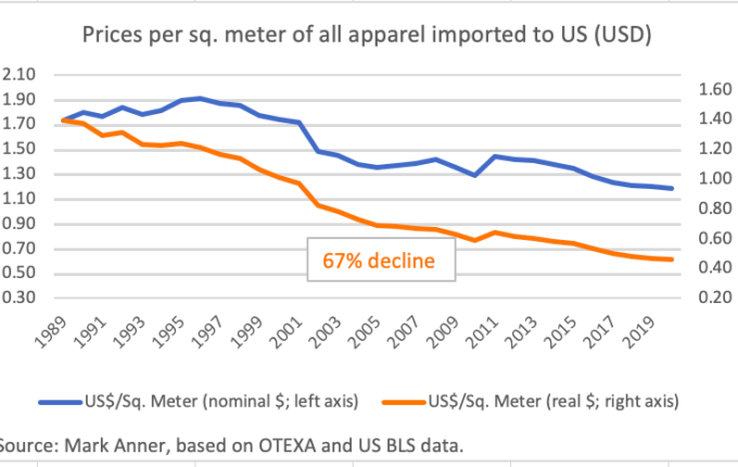 Garment Price Graphic