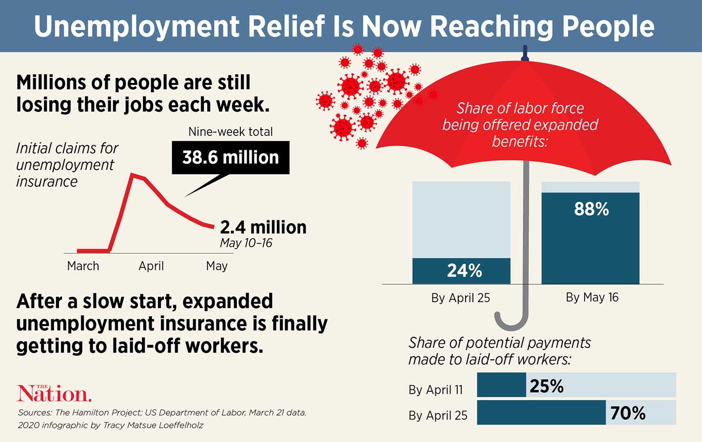 Unemployment Insurance Is a Vital Part of Economic Freedom