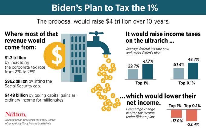 Joe Biden on Tax Reform