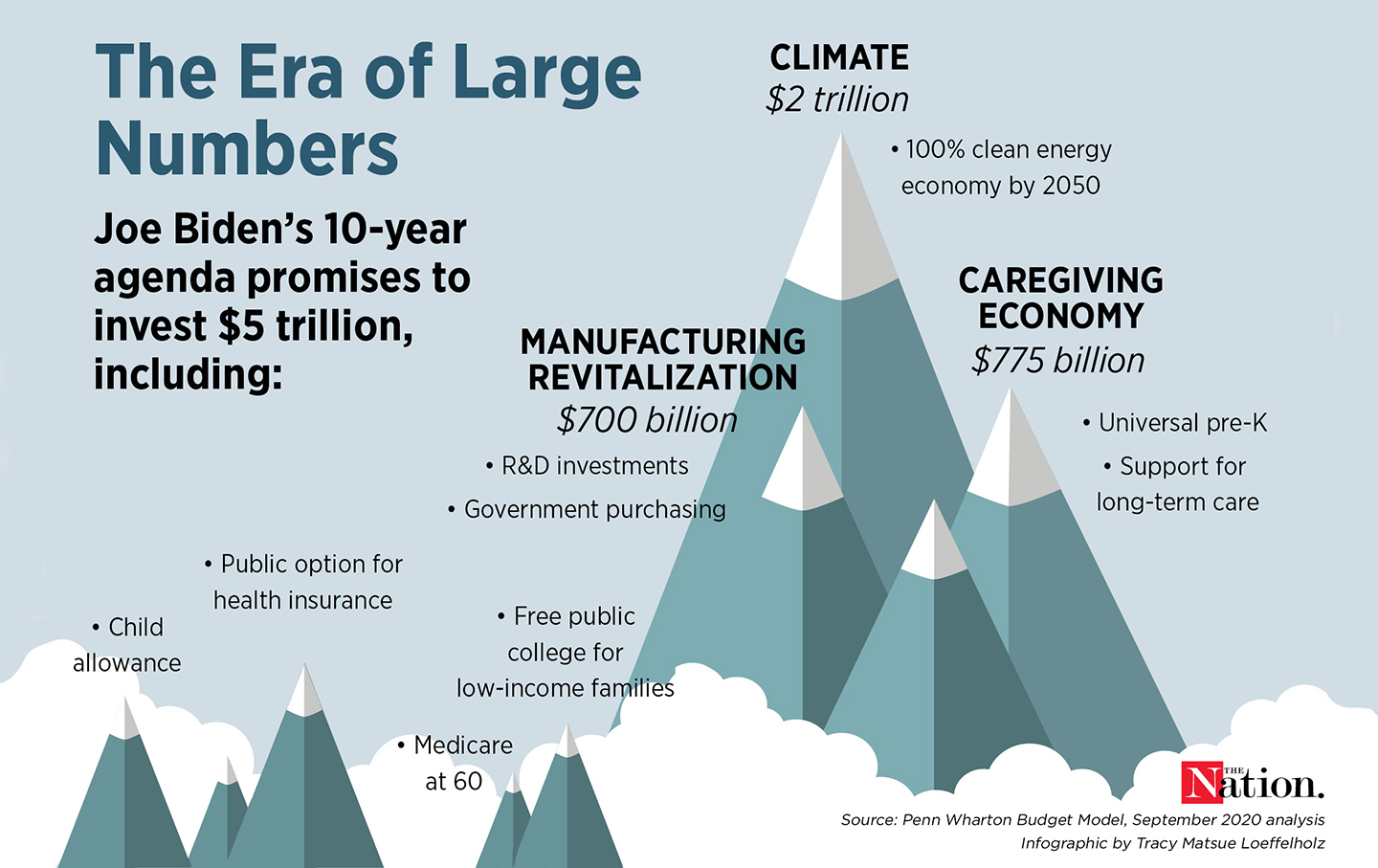 Era of Large Numbers